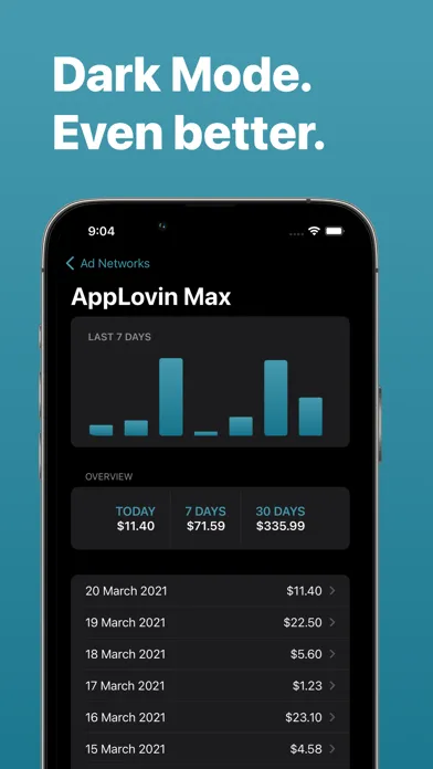 Ảnh chụp màn hình của Reporting - Ad Network Reports