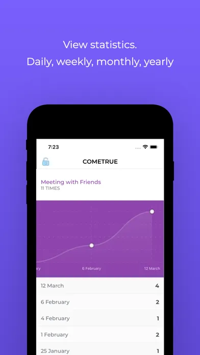 Captures d'écran de Come True - Tracking