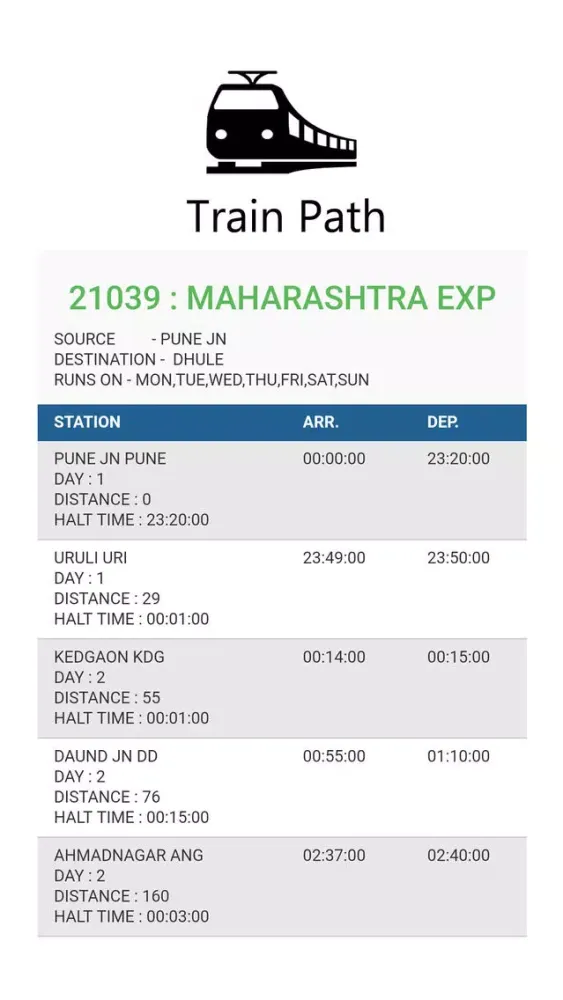 صور Indian Railways Train Schedule