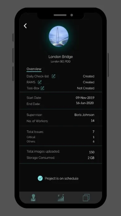 Tangkapan layar SiteMaster Digital