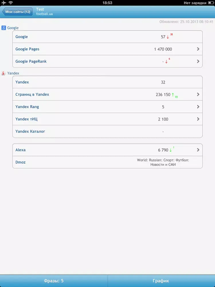 SiteXpert iPad  Ekran Görüntüleri