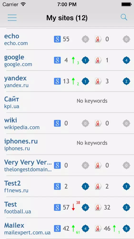 SiteXpert Ekran Görüntüleri