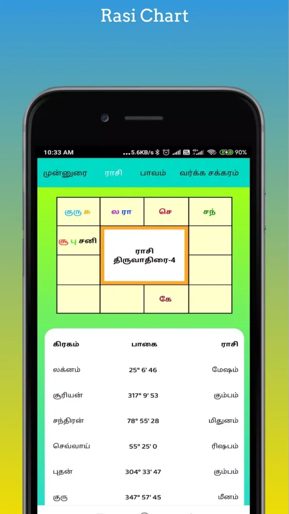 Tamil Horoscope应用截图