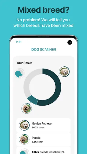 صور Dog Scanner: Breed Recognition