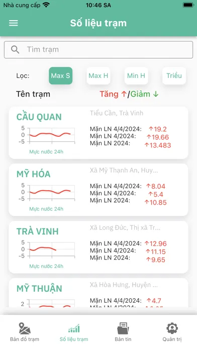 Ảnh chụp màn hình của MeKong Forecast