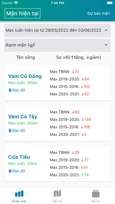Thuỷ Lợi DBSCL Ekran Görüntüleri