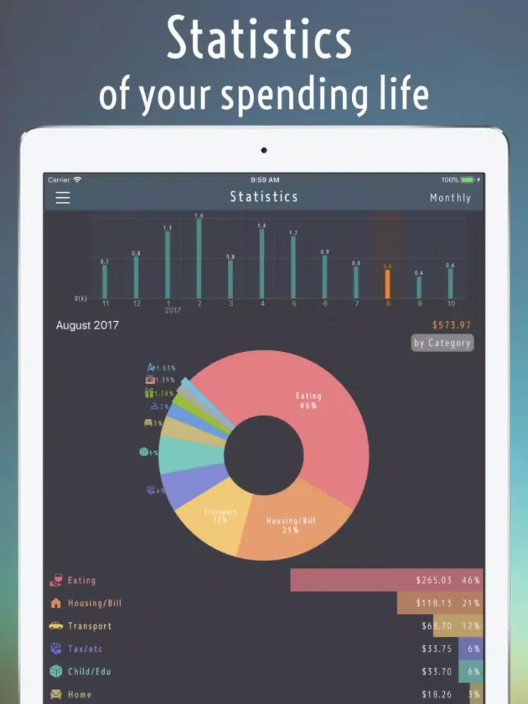 Money tracker:the Account book iPad  Screenshots