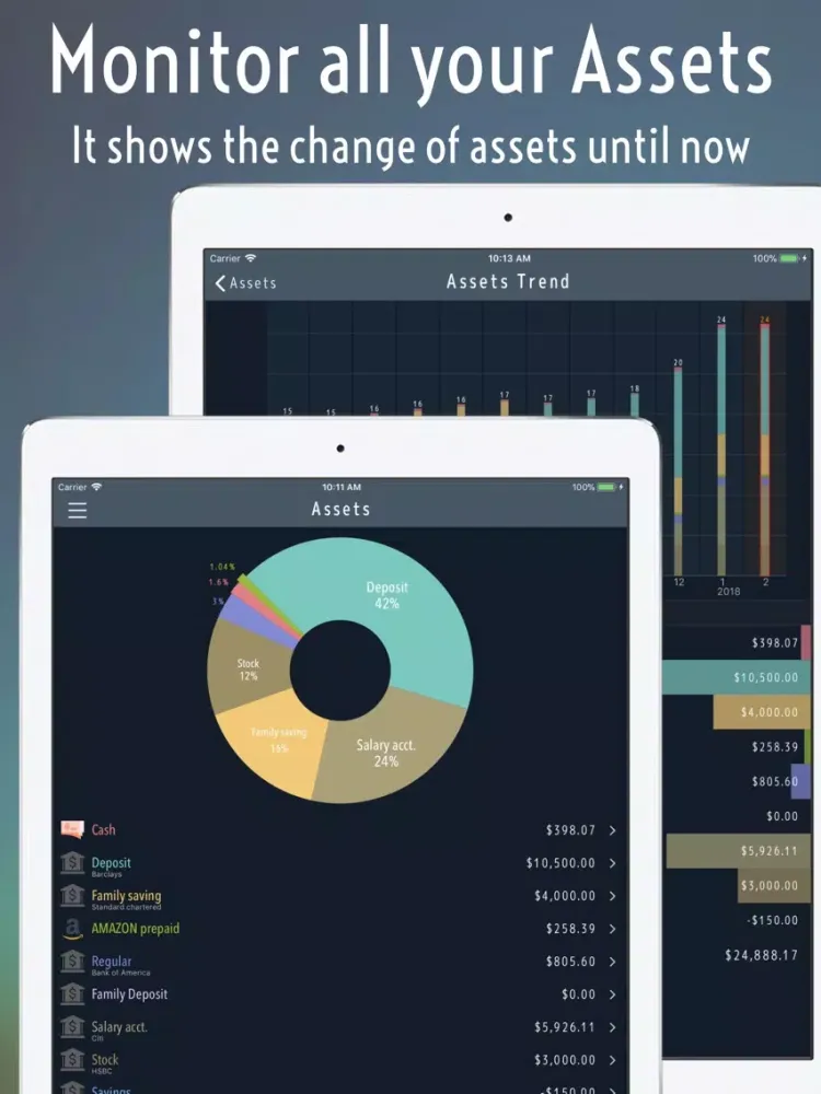 Money tracker:the Account book iPad  Screenshots