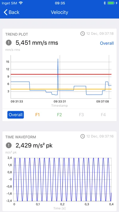 SKF Multilog IMx Manager Ekran Görüntüleri