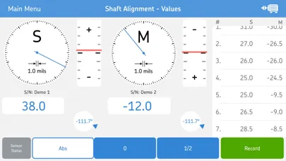 تصاویر SKF Values