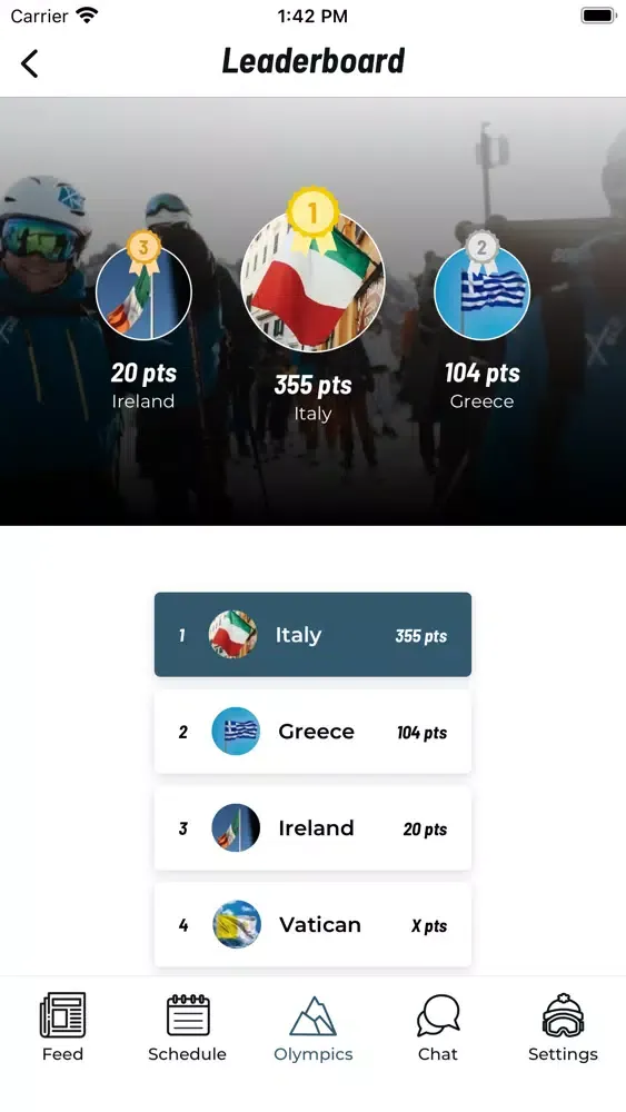 Screenshot di Skigaudi
