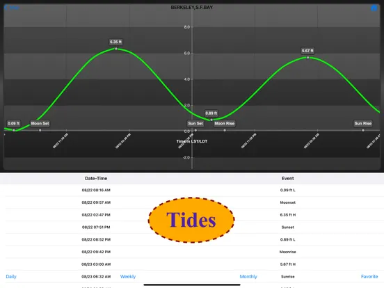 صور Marine Weather-Wind Tide Wave iPad 