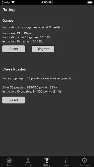 تصاویر Shredder Chess