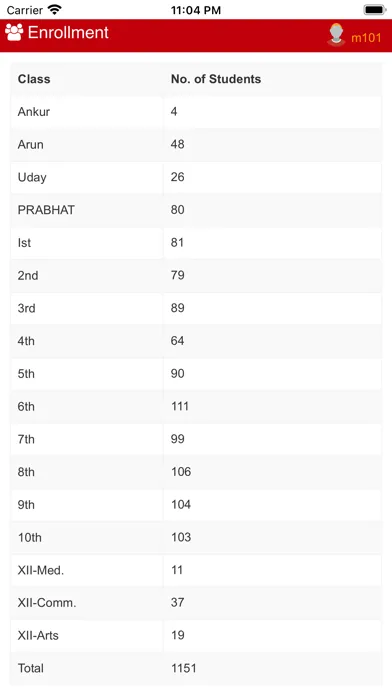 IBS Nabha Screenshots