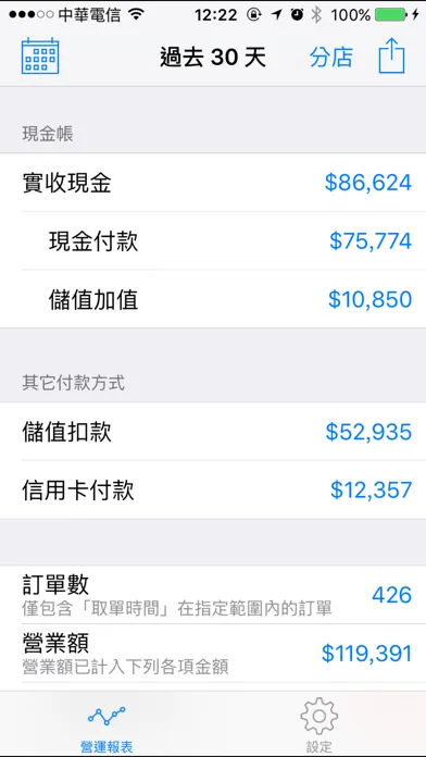تصاویر SKPOS 智慧店面訂餐系統