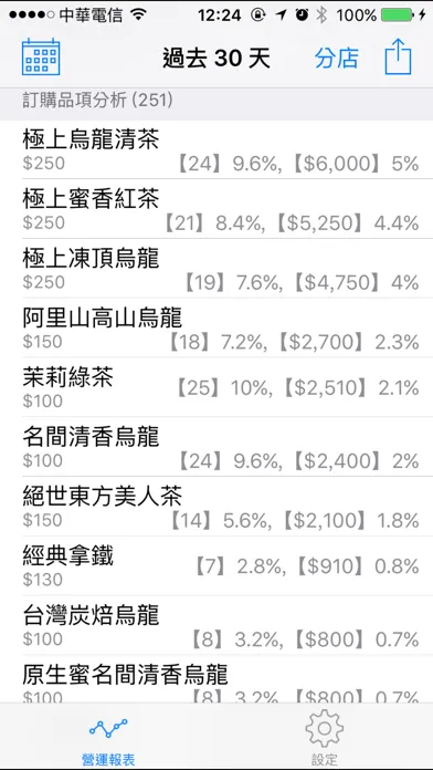 تصاویر SKPOS 智慧店面訂餐系統