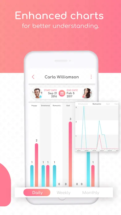 تصاویر Behavior Diary