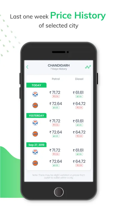 Capturas de pantalla de Petrol Diesel Price In India