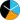 Skyclock