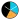 Skyclock
