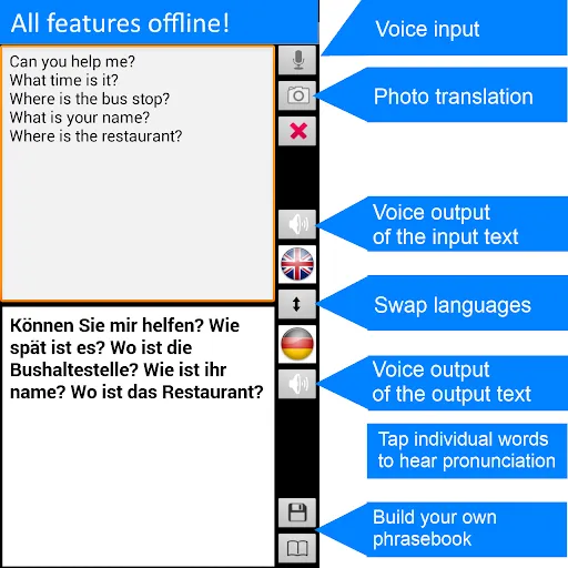 Offline Translator: German应用截图