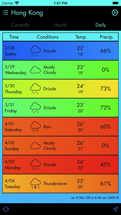 Capturas de tela do Currently - A Weather App