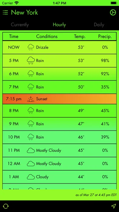 Capturas de tela do Currently - A Weather App