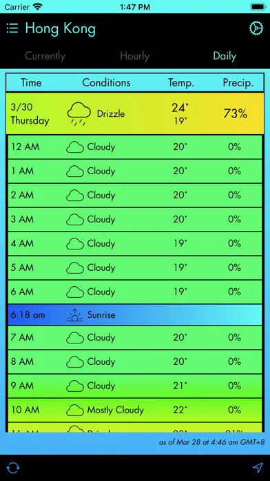 Capturas de tela do Currently - A Weather App