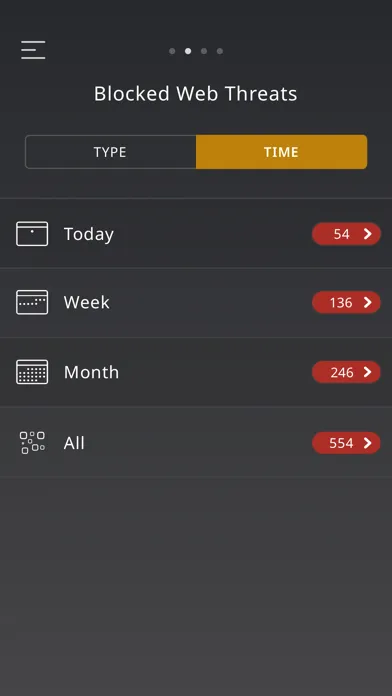 Capturas de tela do SlashNext Security Business