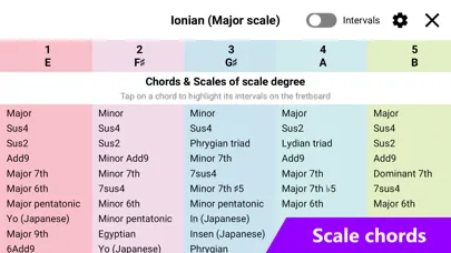 Guitar Fretboard: Scales Screenshots