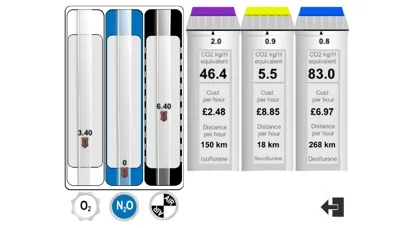 Ảnh chụp màn hình của Anaesthetic Impact Calculator