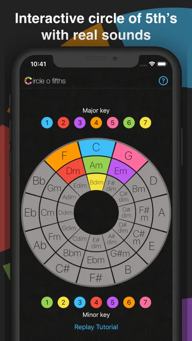 تصاویر Circle o Fifths: Music Theory