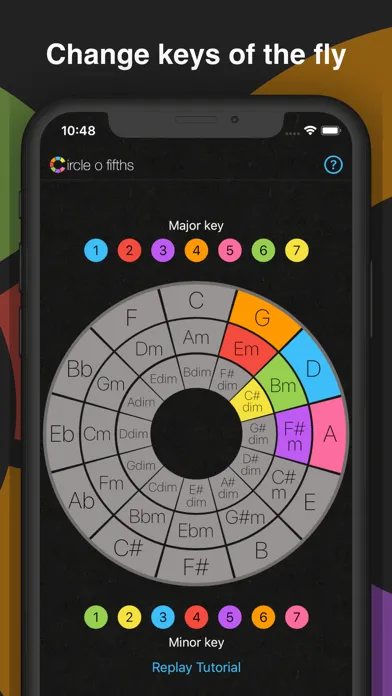 تصاویر Circle o Fifths: Music Theory
