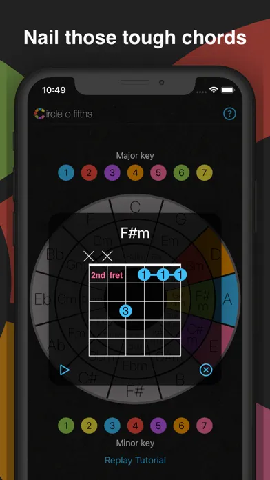 تصاویر Circle o Fifths: Music Theory