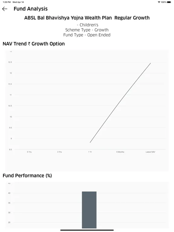 Capturas de pantalla de SLM Invest Online iPad 