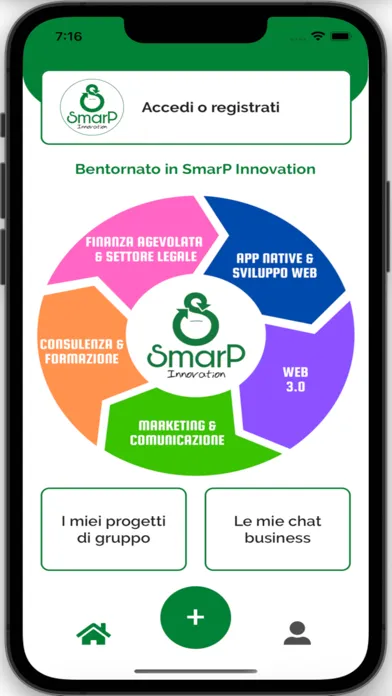 ภาพหน้าจอของ SmarP Innovation