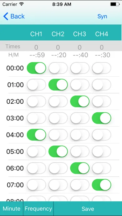 AQUA Dosing Screenshots
