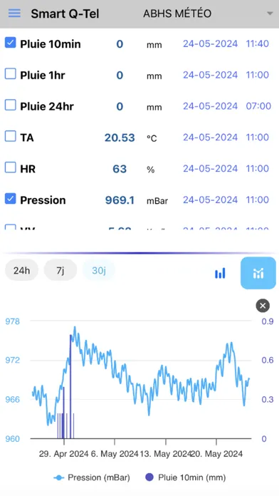 Tangkapan skrin Smart Q-Tel v2