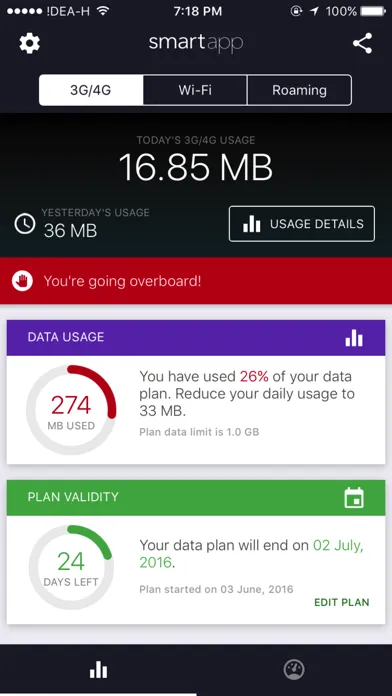 Advanced Data Usage Tracker - smartapp 스크린샷