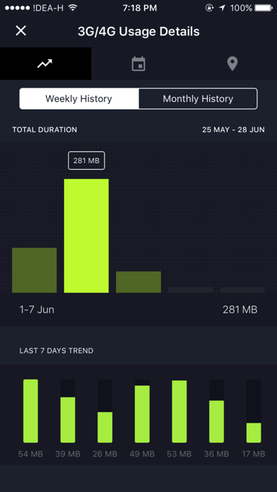 Zrzuty ekranu Advanced Data Usage Tracker - smartapp