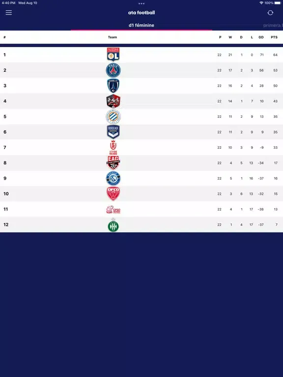 ata football iPad  स्क्रीनशॉट