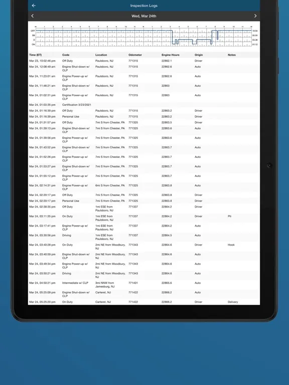 Capturas de tela do Smart Choice Logs iPad 