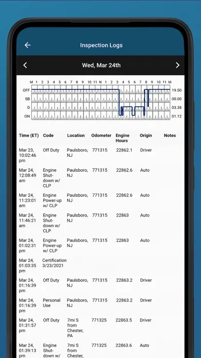 Capturas de tela do Smart Choice Logs