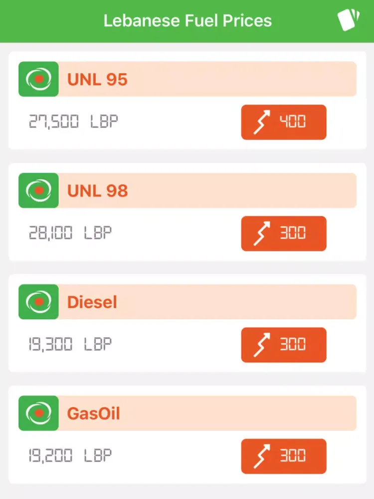 AlAytam Petroleum iPad  Screenshots