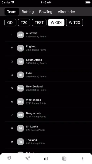Smartcric - WorldCup 2023 Live স্ক্রিনশট