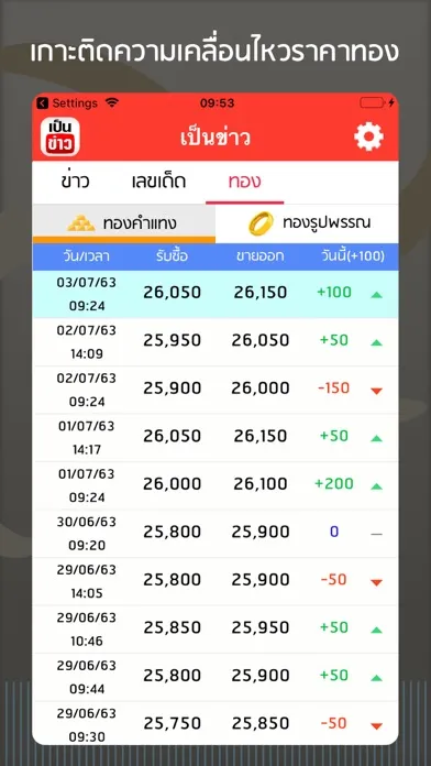 เป็นข่าว - เกาะกระแสข่าวเด่น Ekran Görüntüleri