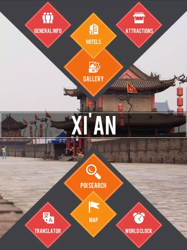 Ảnh chụp màn hình của Xi'an Travel Guide iPad 