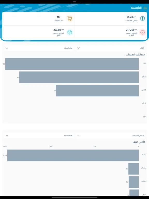 Captures d'écran de SmartERP Dashboard iPad 