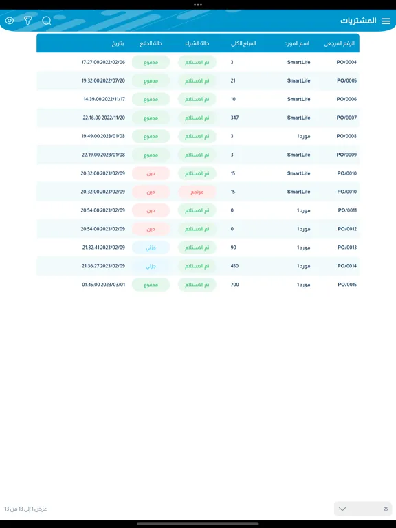 Captures d'écran de SmartERP Dashboard iPad 