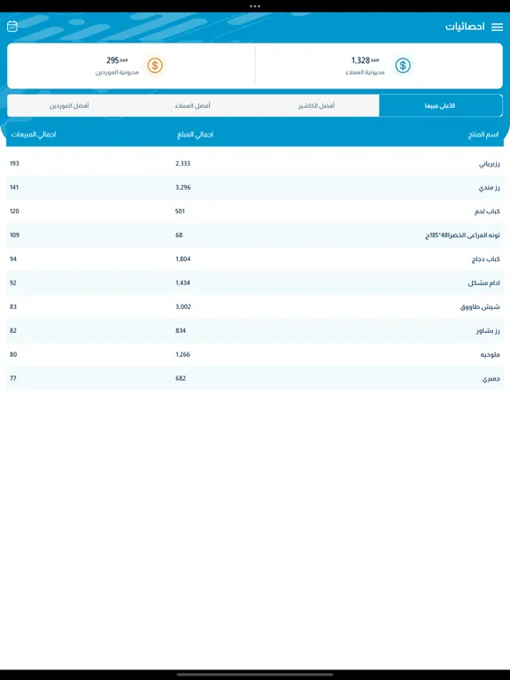 Captures d'écran de SmartERP Dashboard iPad 